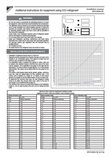 RXTM30-40N, RXTP25-35N, ARXTP25-35N_4PEN414004-2E_Additional Installation Manual R32_English download